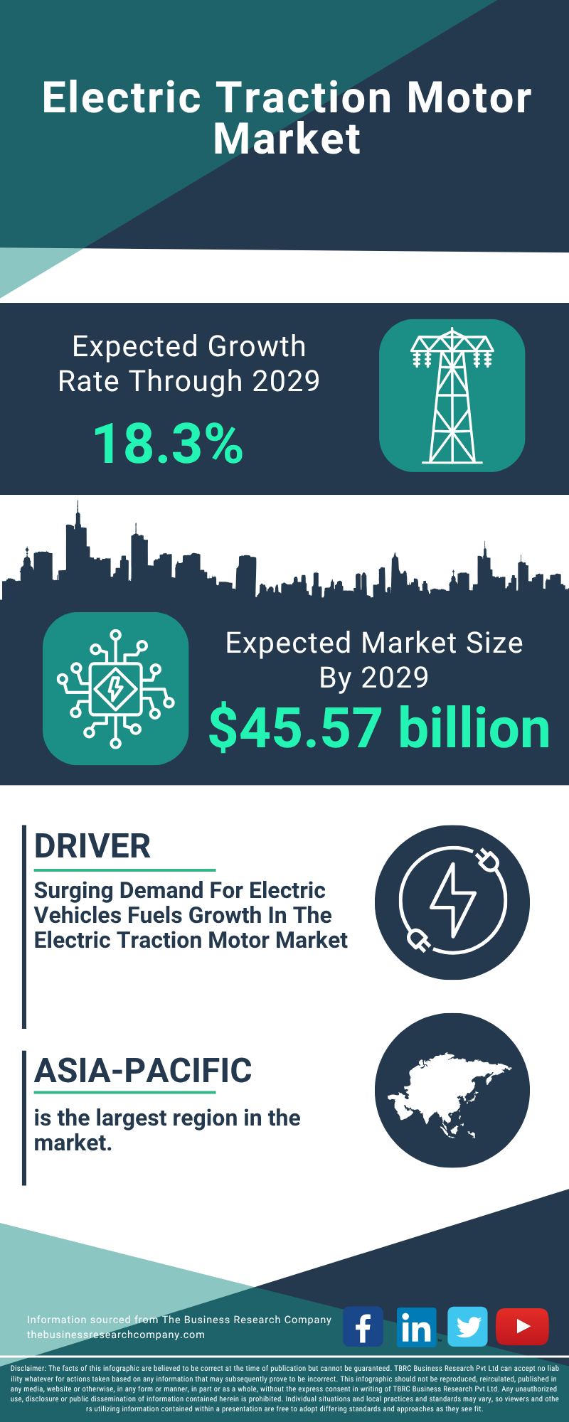 Electric Traction Motor Global Market Report 2025