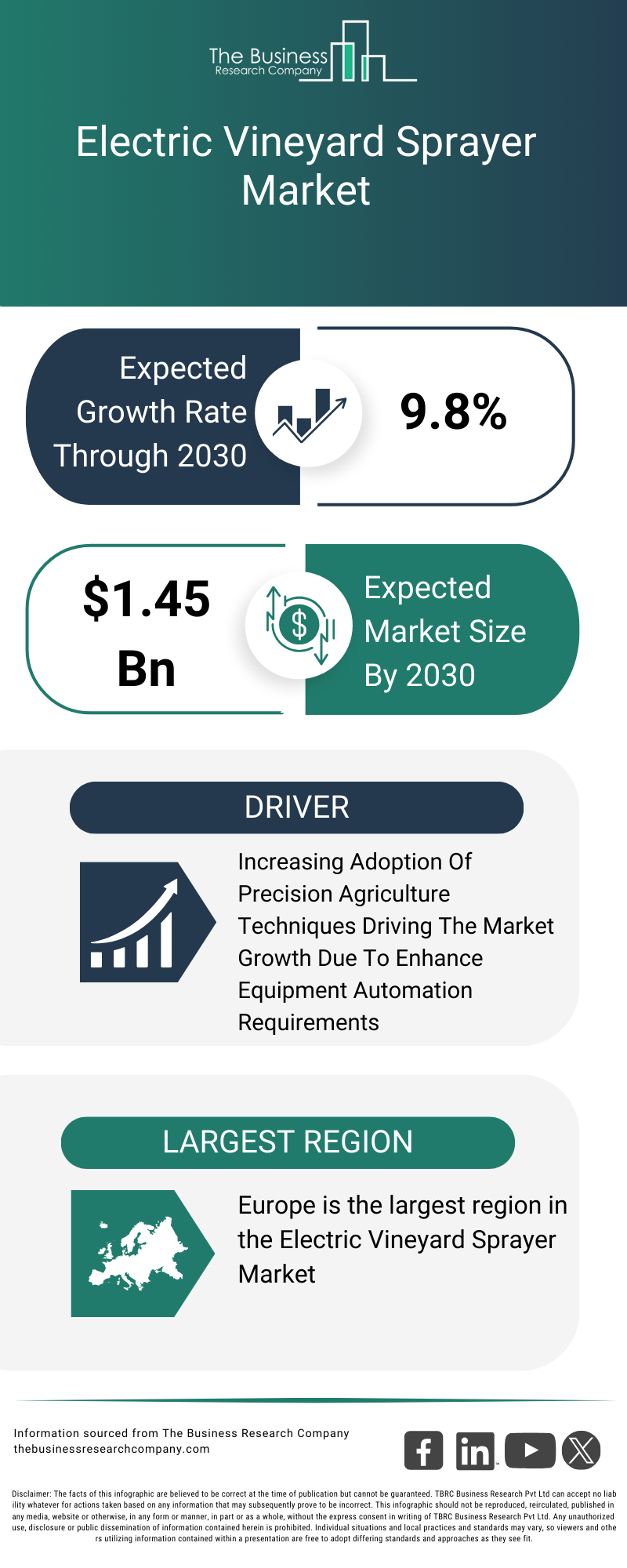 Explore insights from the Electric Vineyard Sprayer Market Report 