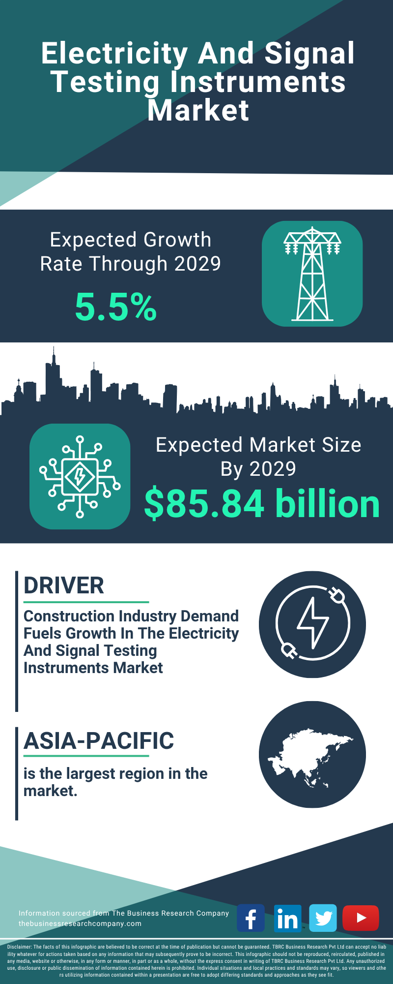 Electricity And Signal Testing Instruments Global Market Report 2025