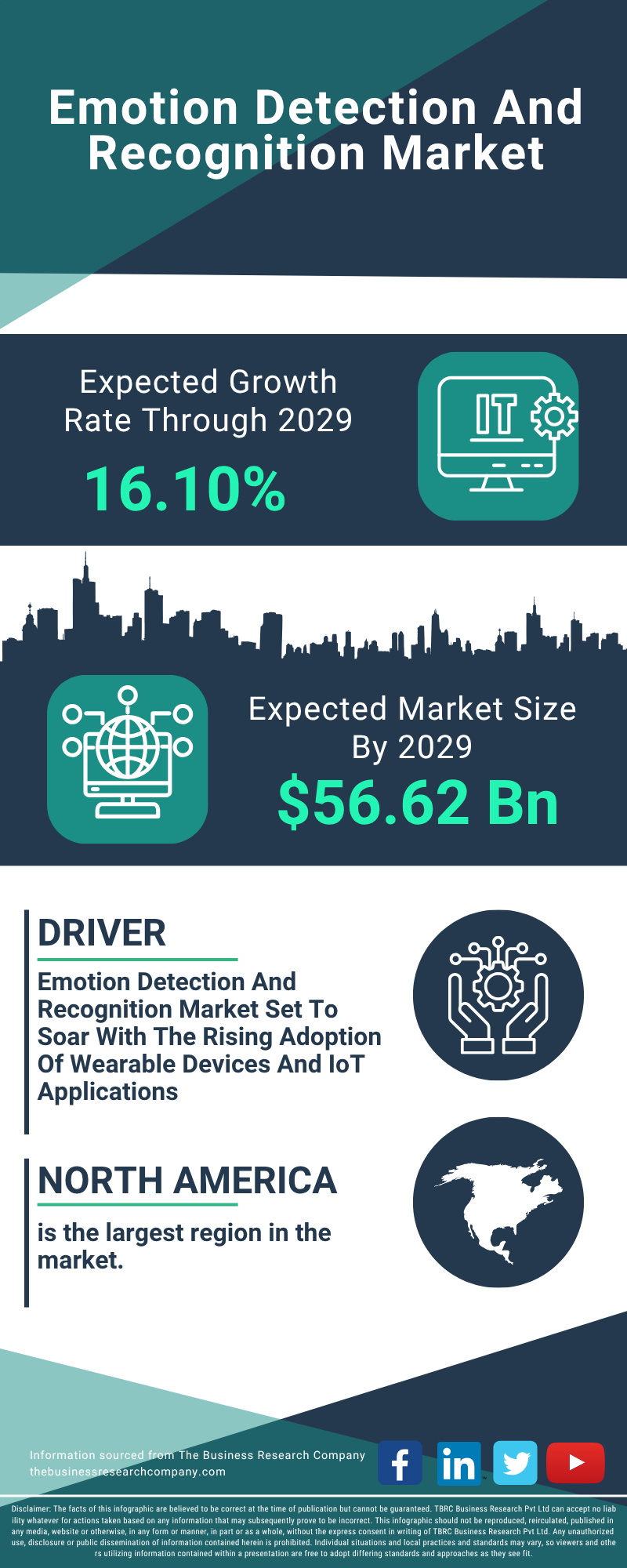 Emotion Detection And Recognition Global Market Report 2025