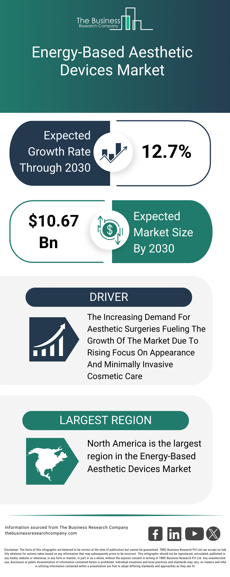 Explore insights from the Energy-Based Aesthetic Devices Market report