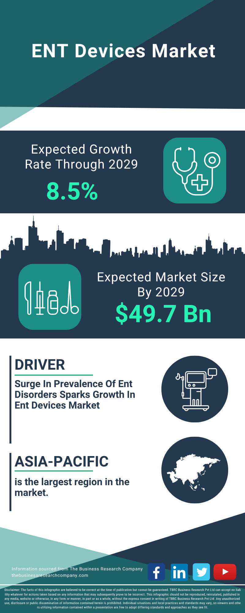 ENT Devices Global Market Report 2025