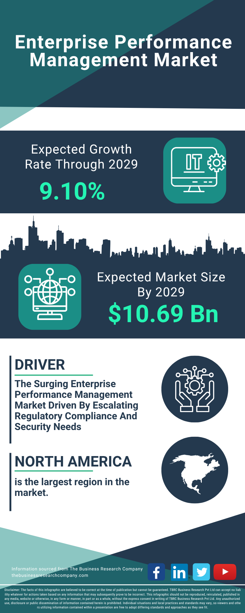 Enterprise Performance Management Global Market Report 2025