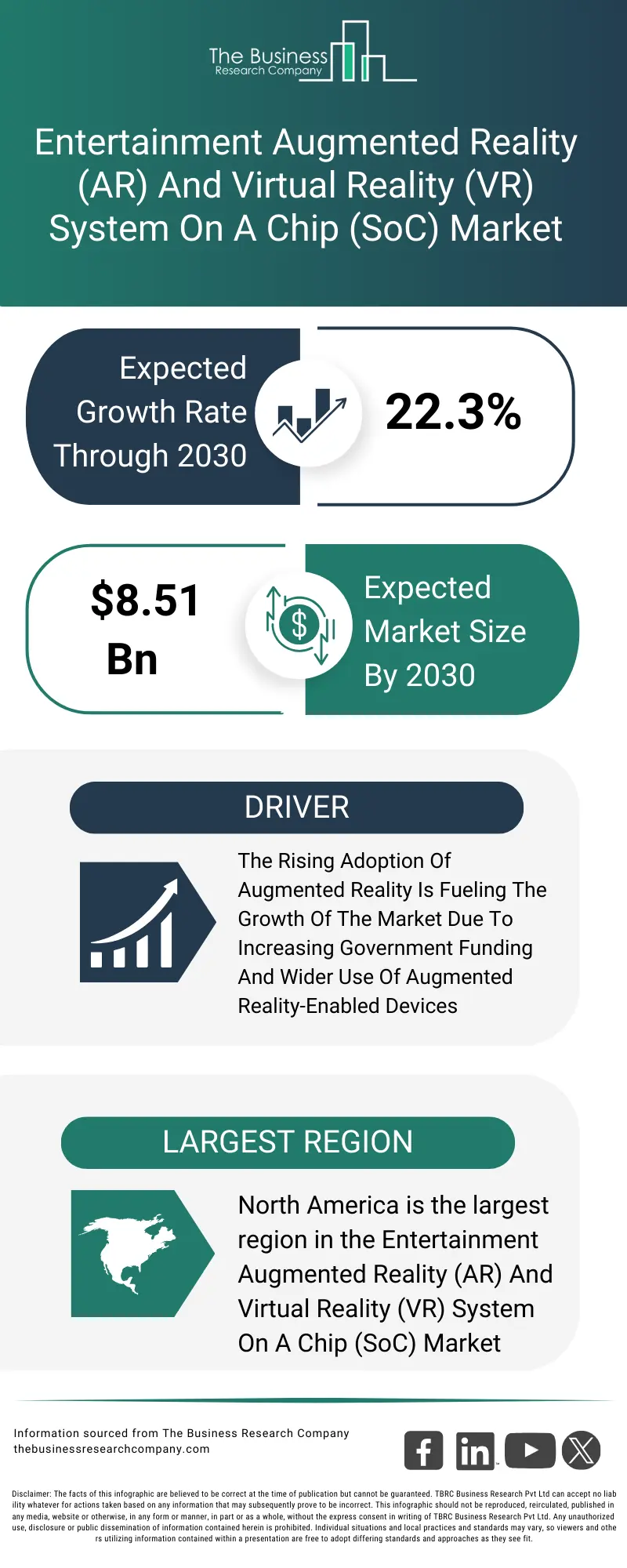 Explore insights from the Entertainment Augmented Reality (AR) And Virtual Reality (VR) System On A Chip (SoC) Market report