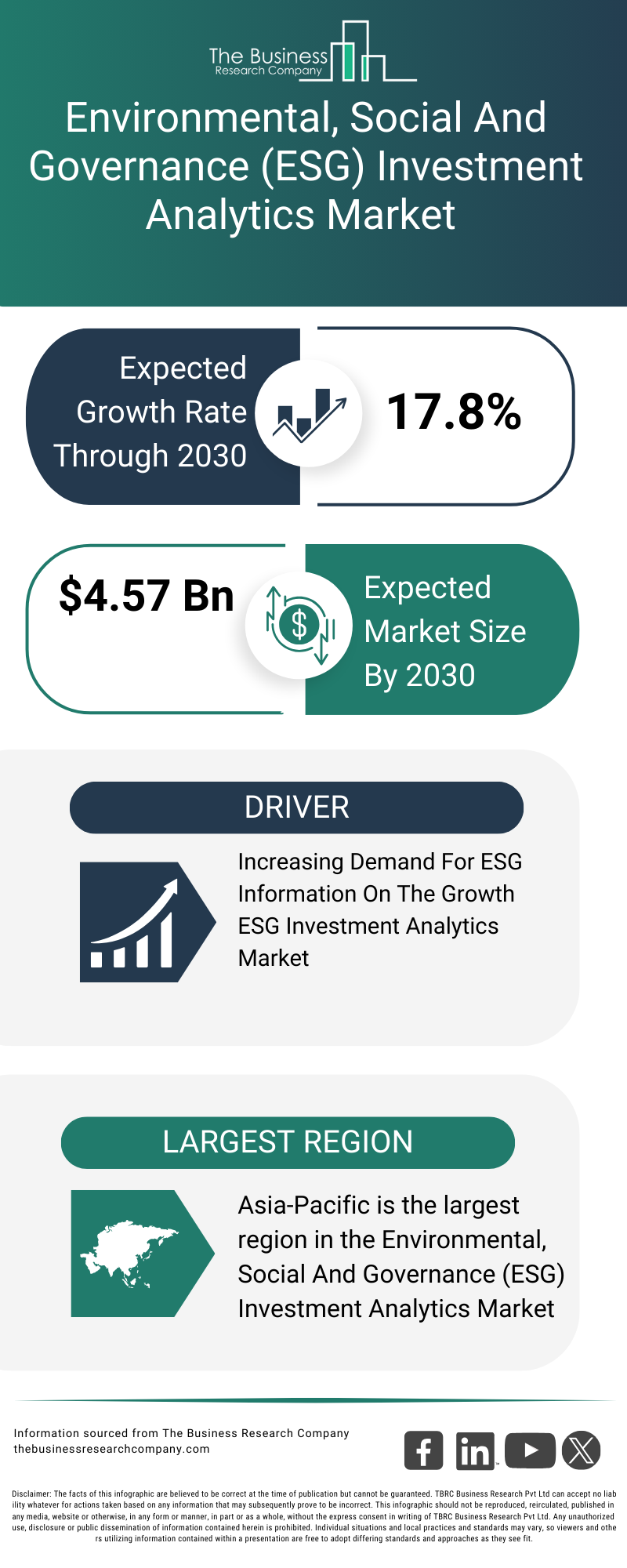 Explore insights from the Environmental, Social And Governance (ESG) Investment Analytics Market report