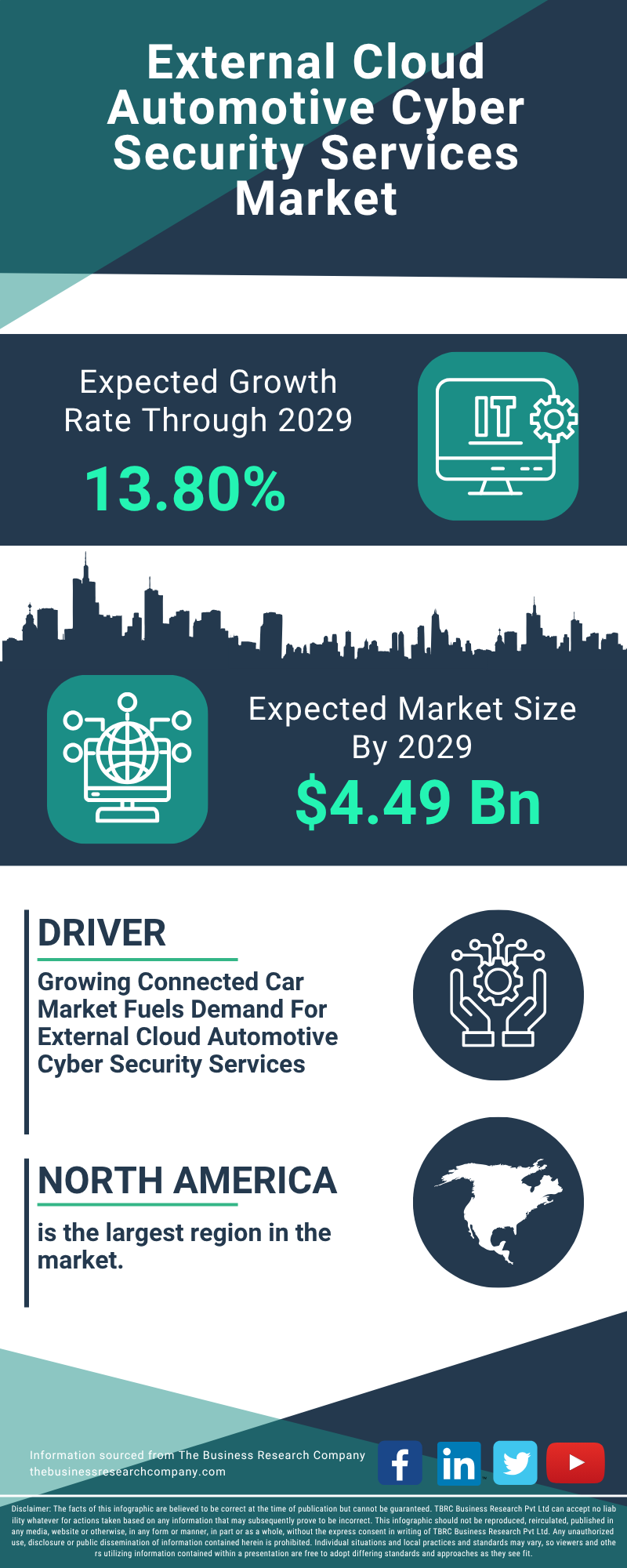 External Cloud Automotive Cyber Security Services Global Market Report 2025