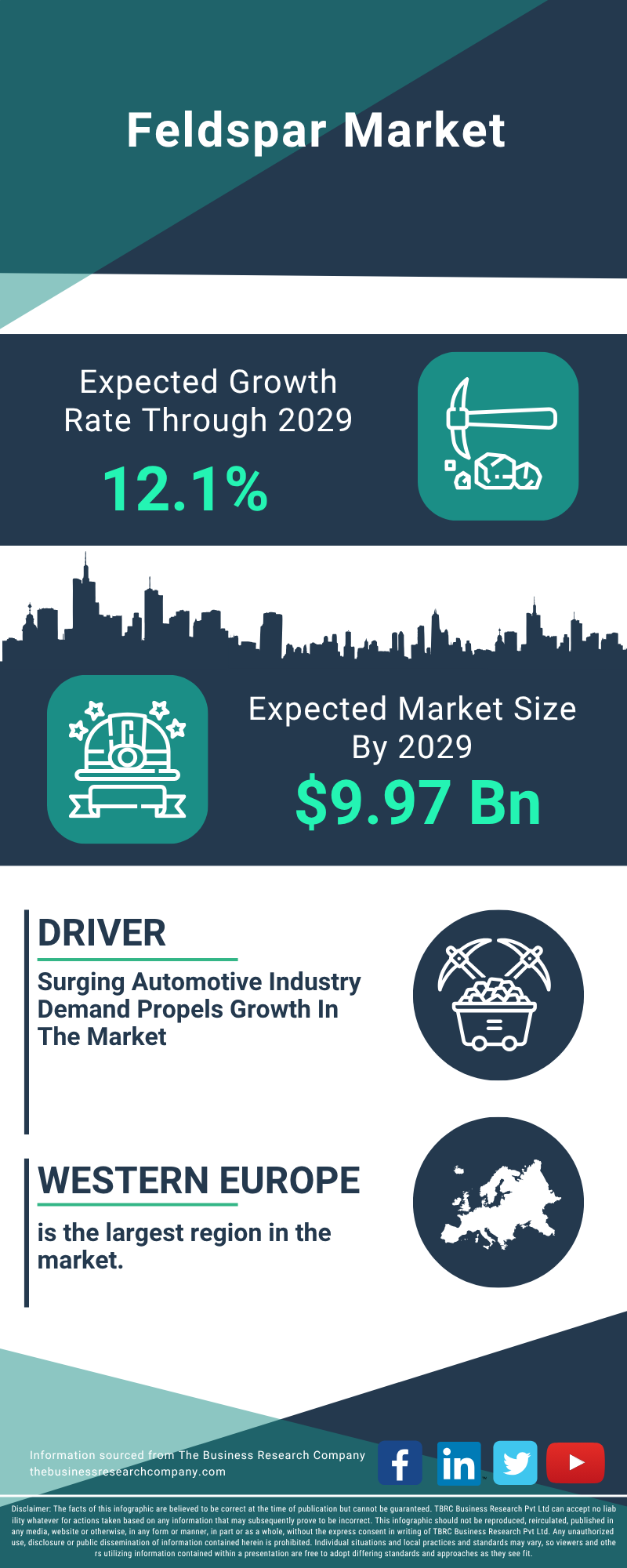 Feldspar Global Market Report 2025