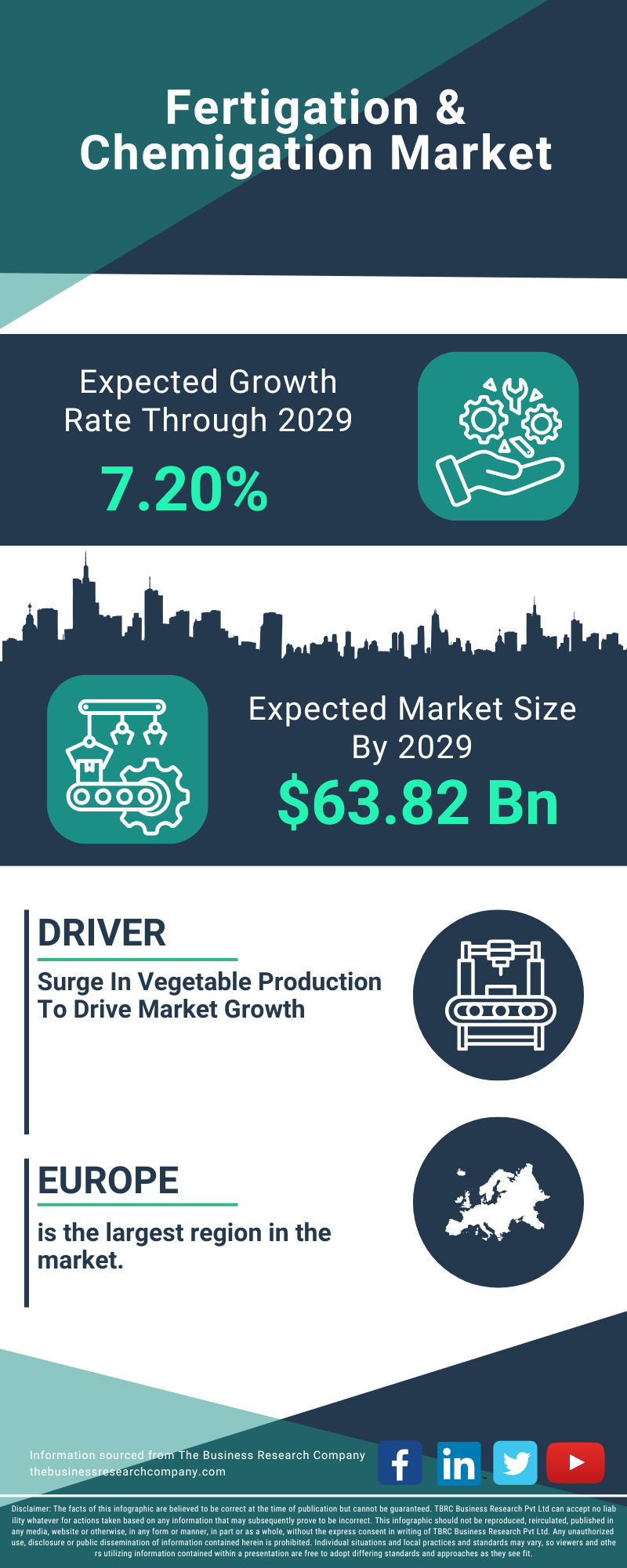 Fertigation & Chemigation Global Market Report 2025