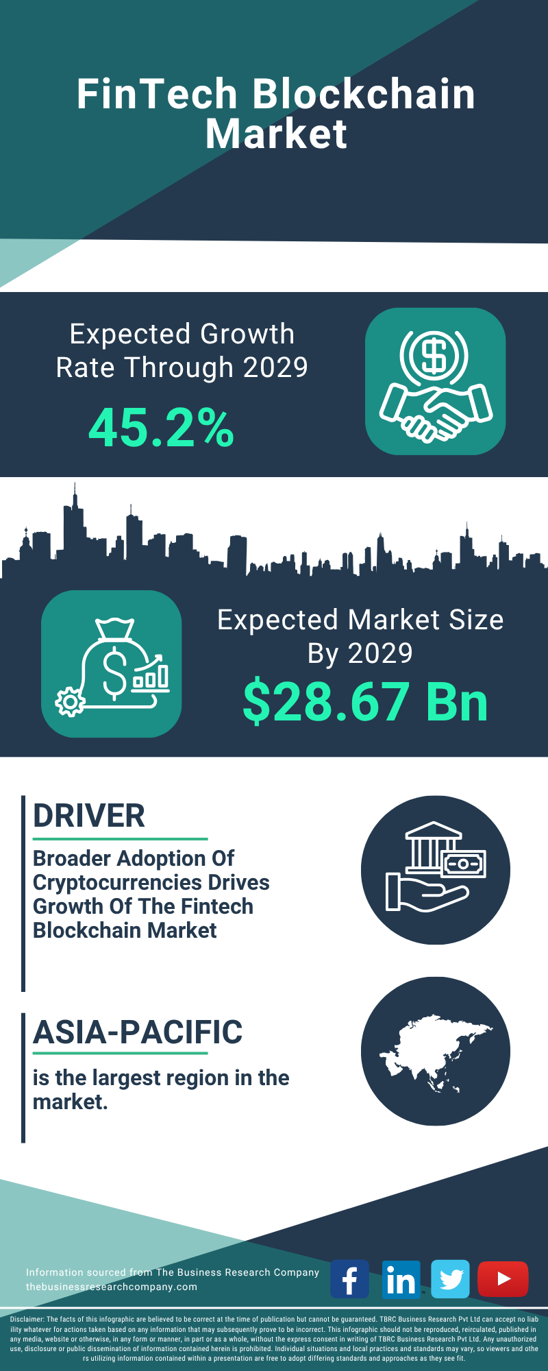 FinTech Blockchain Global Market Report 2025