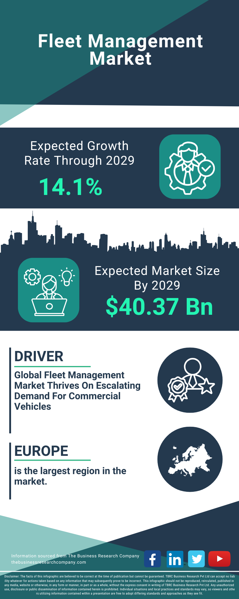 Fleet Management Global Market Report 2025