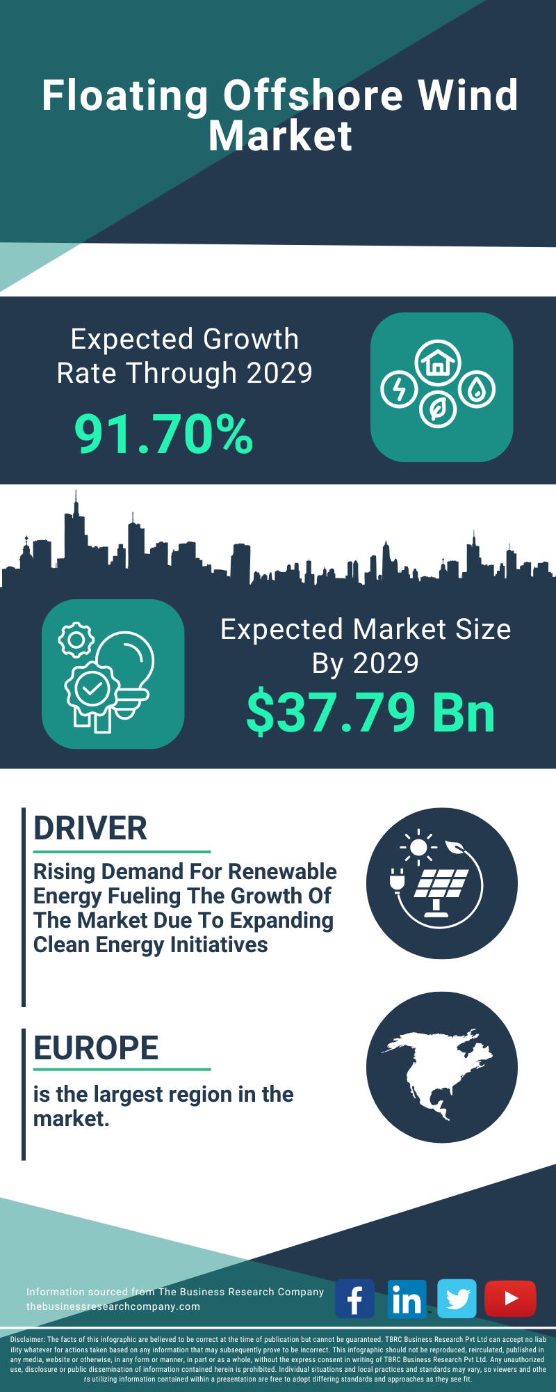 Floating Offshore Wind Global Market Report 2025