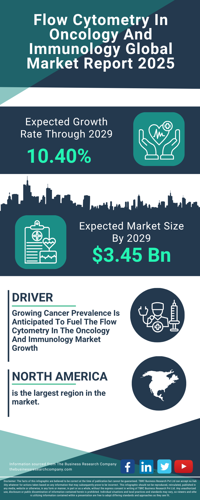 Flow Cytometry In Oncology And Immunology Global Market Report 2025