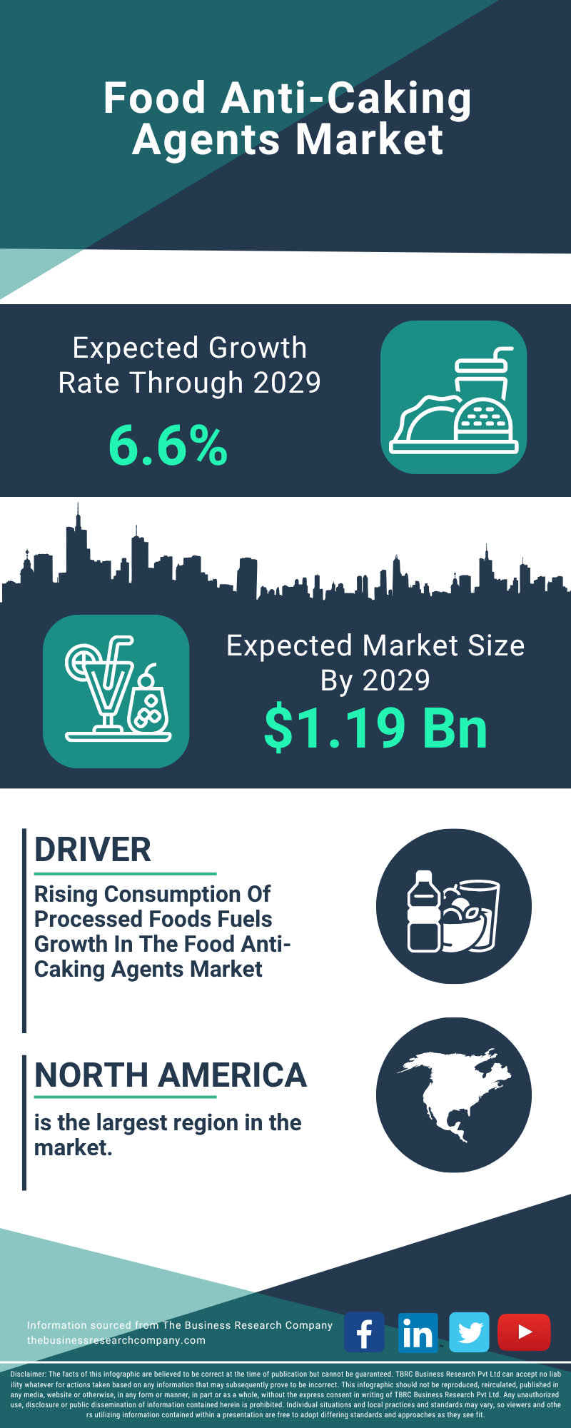 Food Anti-Caking Agents Global Market Report 2025