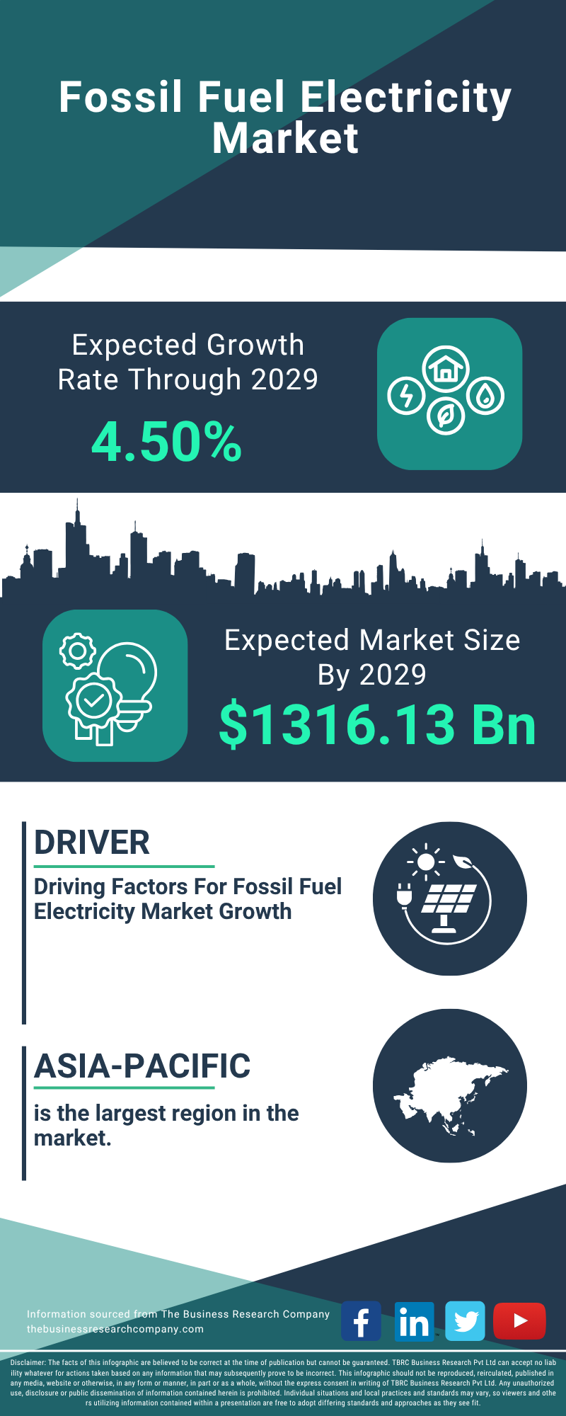 Fossil Fuel Electricity Global Market Report 2025