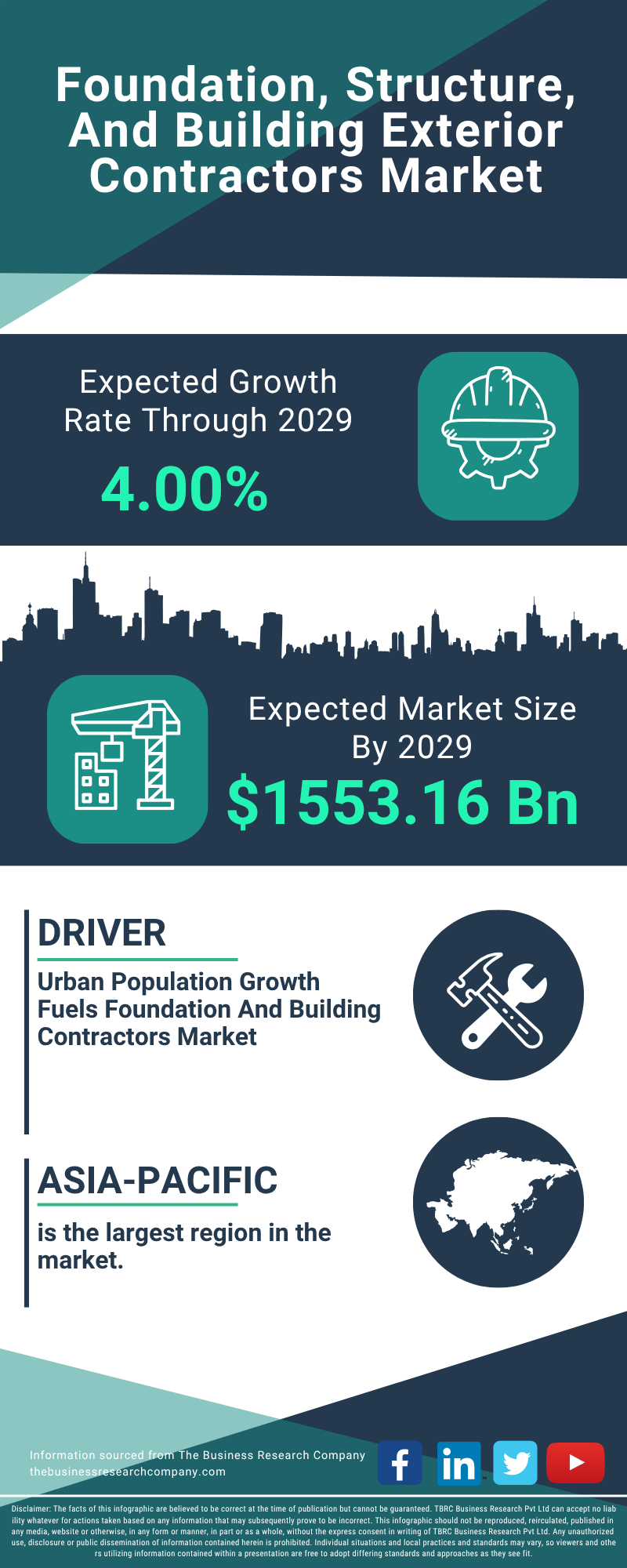 Foundation, Structure, And Building Exterior Contractors Global Market Report 2025