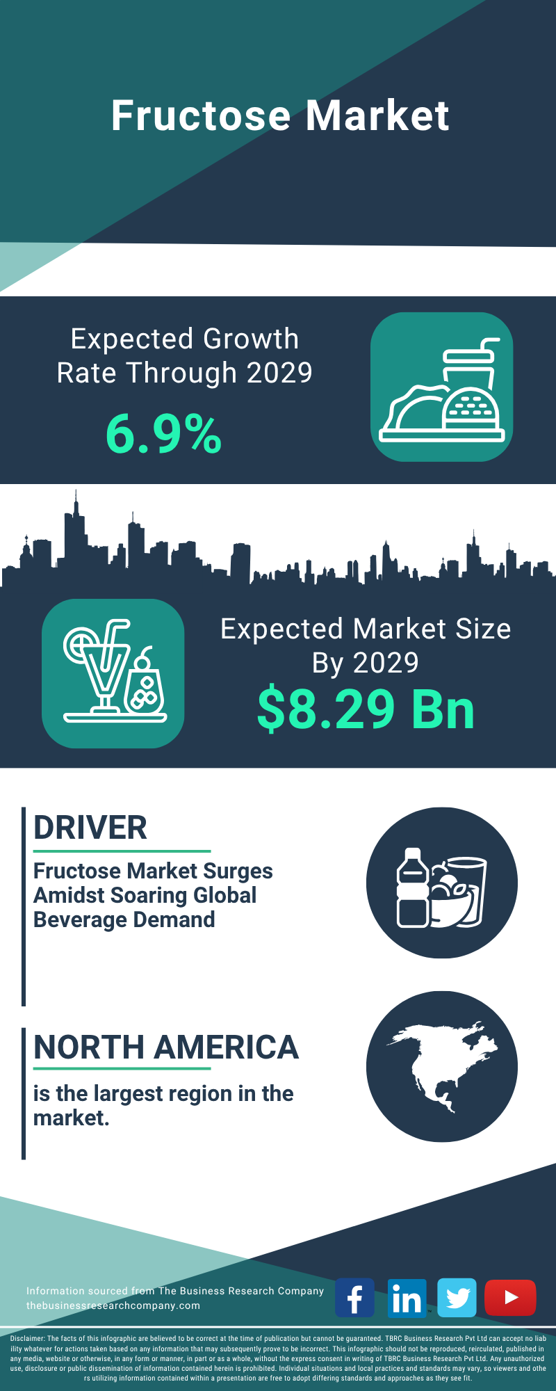 Fructose Global Market Report 2025