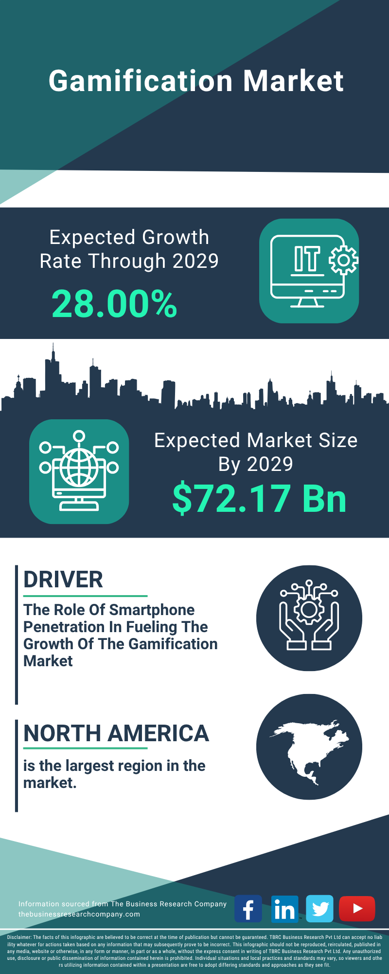 Gamification Global Market Report 2025