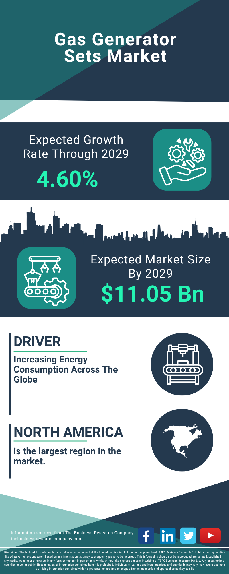Gas Generator Sets Global Market Report 2025