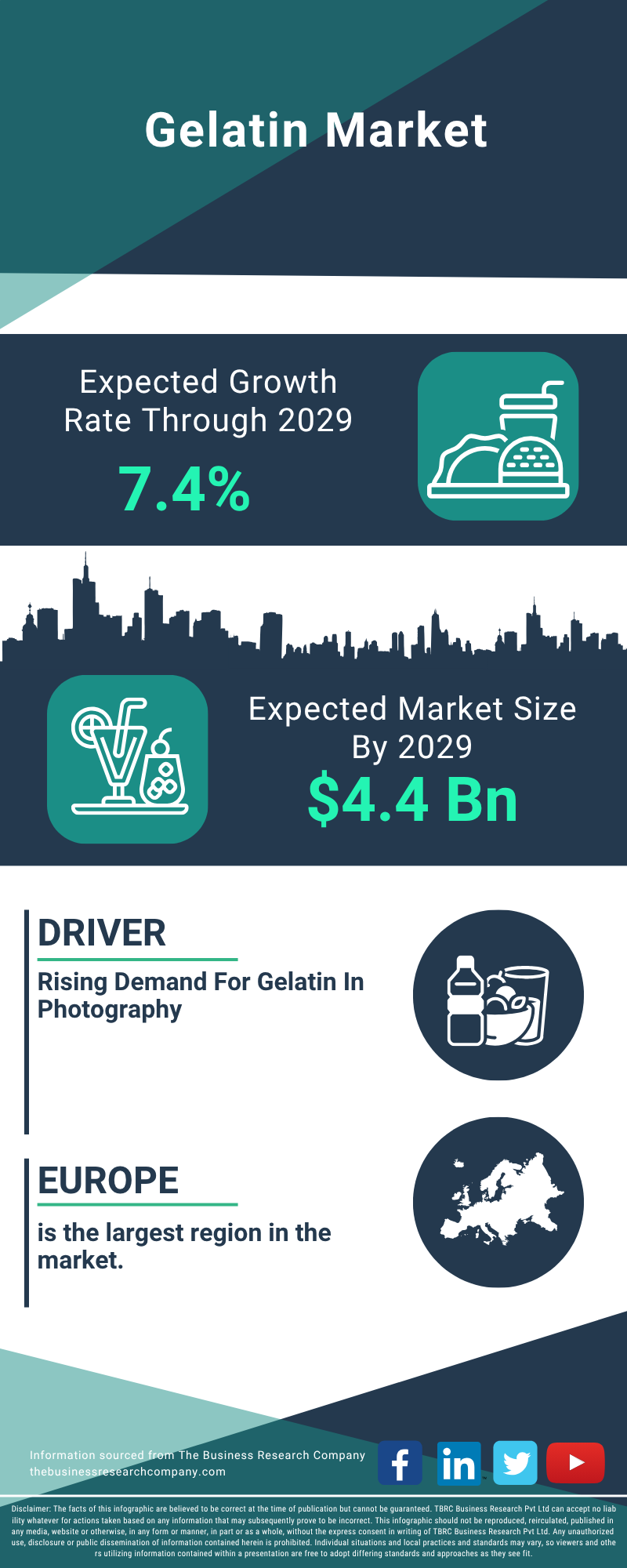 Gelatin Global Market Report 2025
