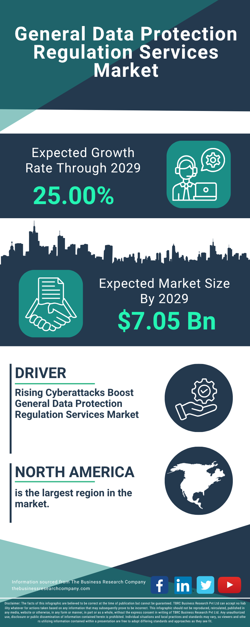 General Data Protection Regulation Services Global Market Report 2025
