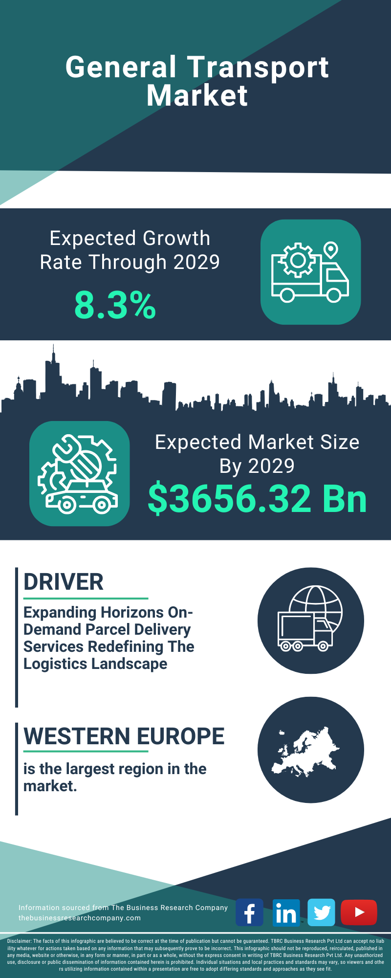 General Transport Global Market Report 2025