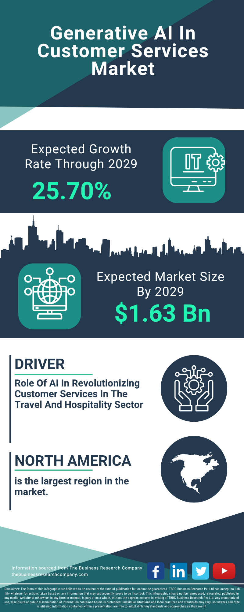 Generative AI In Customer Services Global Market Report 2025