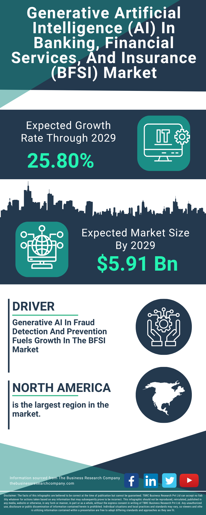 Generative Artificial Intelligence (AI) In Banking, Financial Services, And Insurance (BFSI) Global Market Report 2025