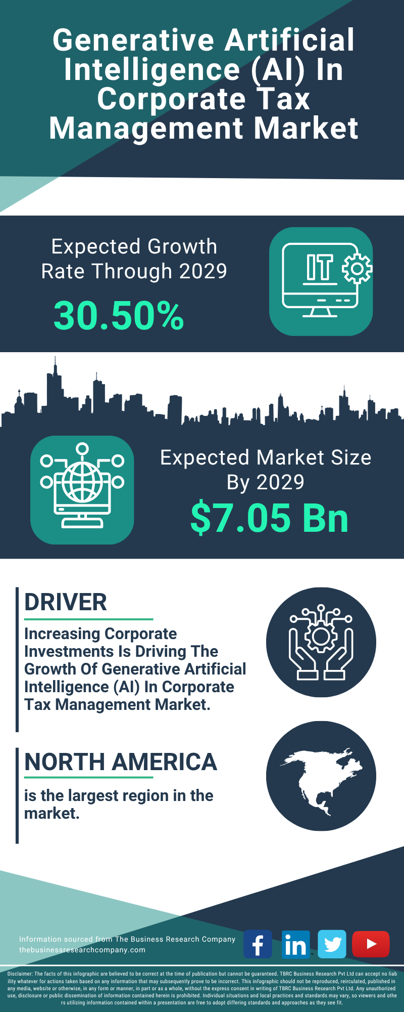 Generative Artificial Intelligence (AI) In Corporate Tax Management Global Market Report 2025