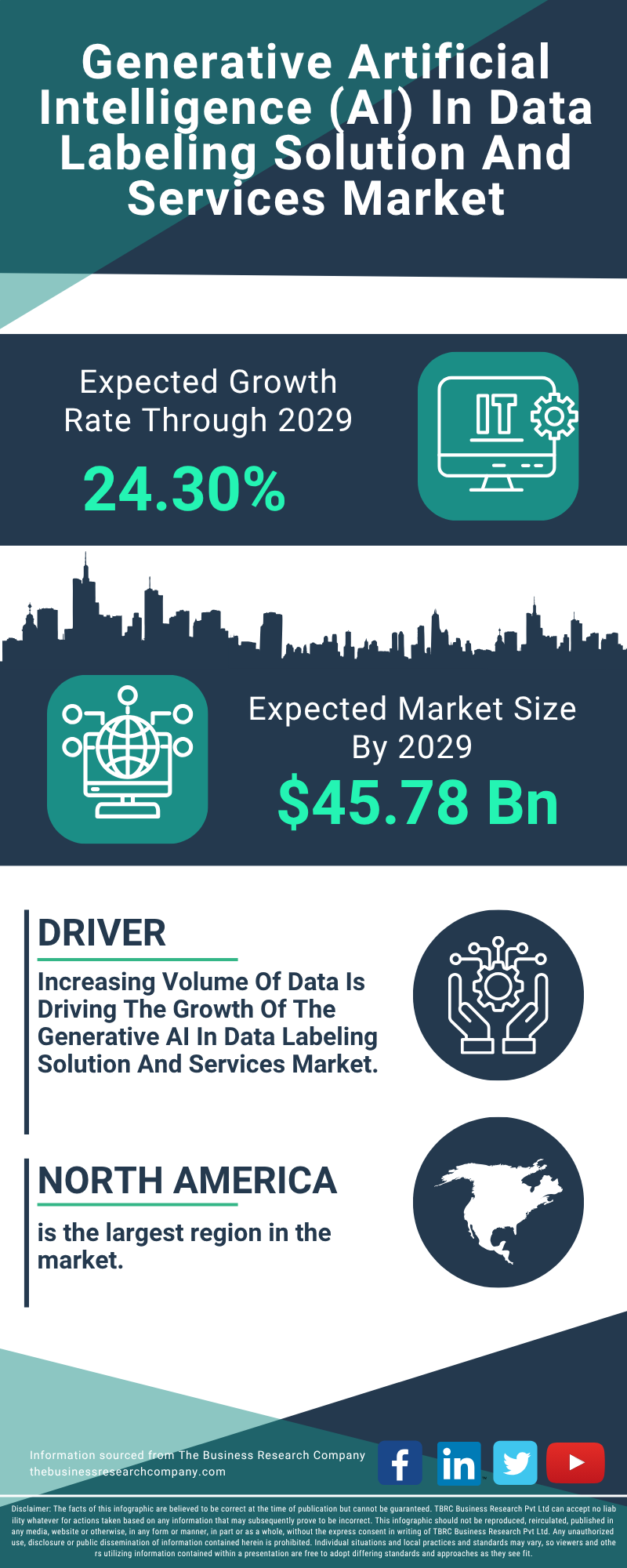 Generative Artificial Intelligence (AI) In Data Labeling Solution And Services Global Market Report 2025