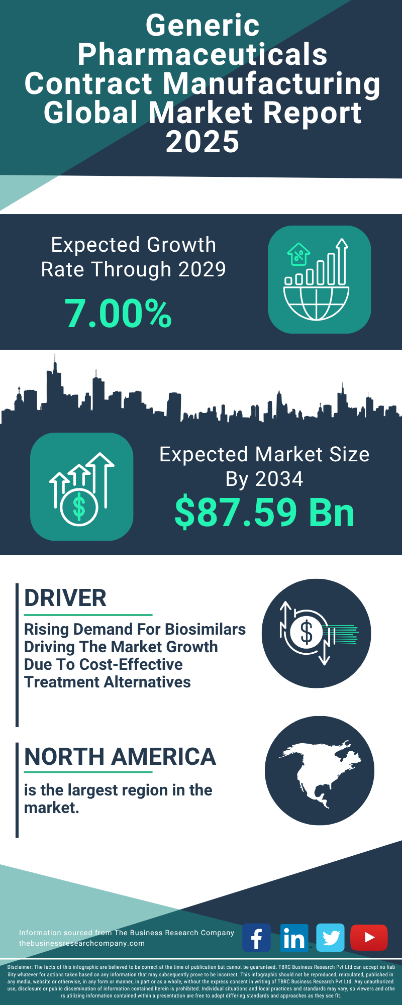 Generic Pharmaceuticals Contract Manufacturing Global Market Report 2025