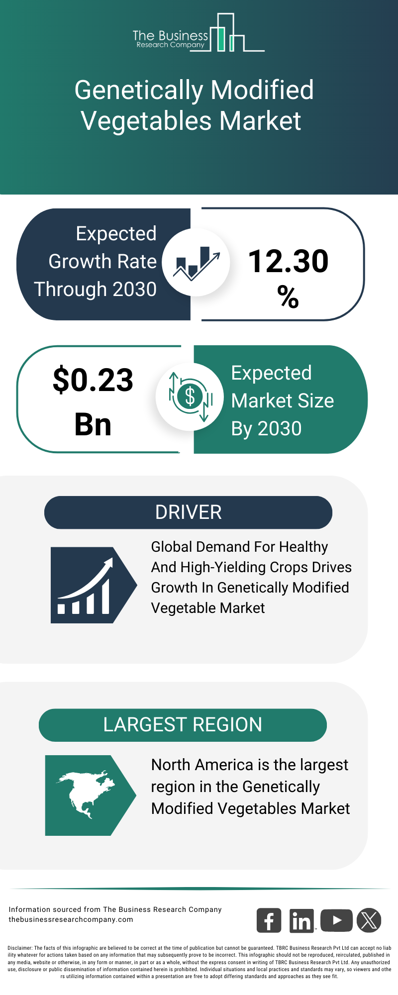 Explore insights from the Genetically Modified VegetablesMarket Report