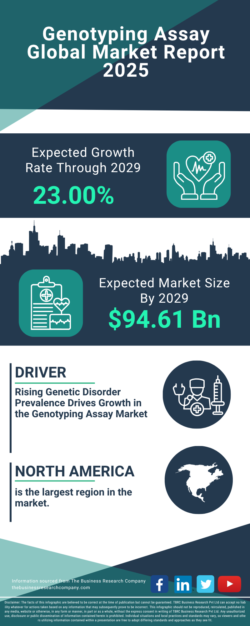 Genotyping Assay Global Market Report 2025
