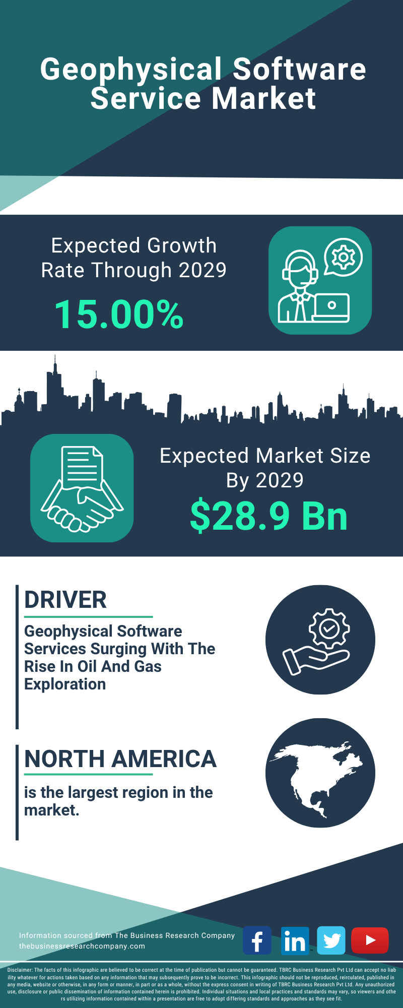 Geophysical Software Service Global Market Report 2025