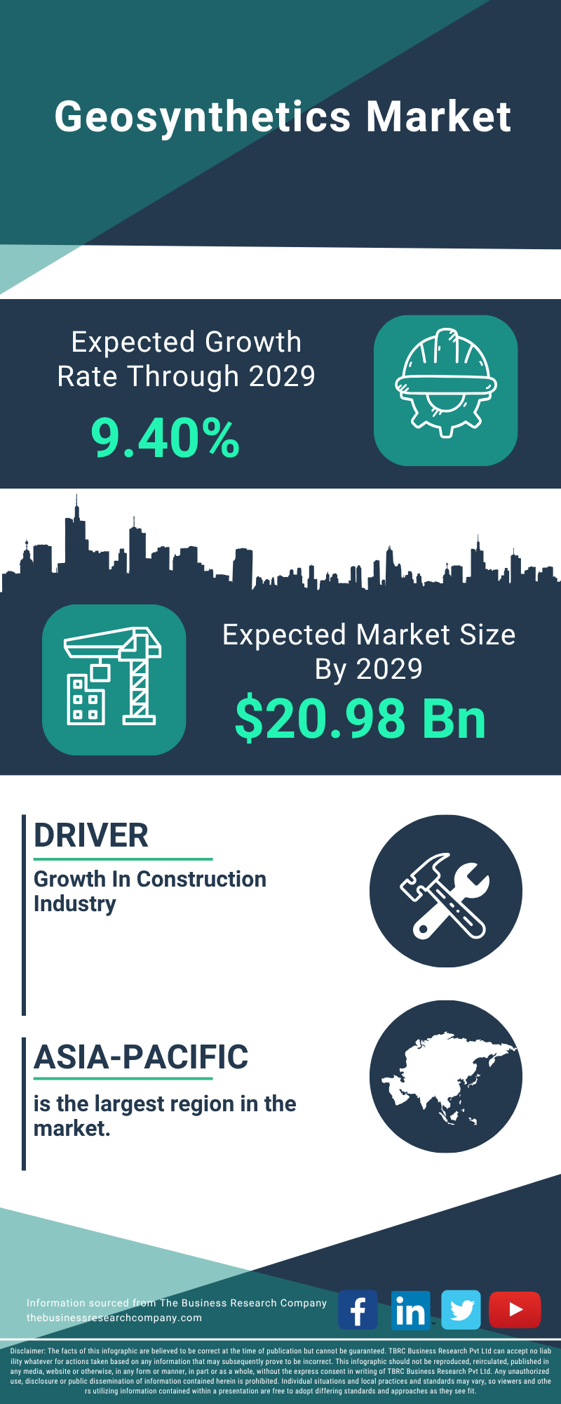 Geosynthetics Global Market Report 2025