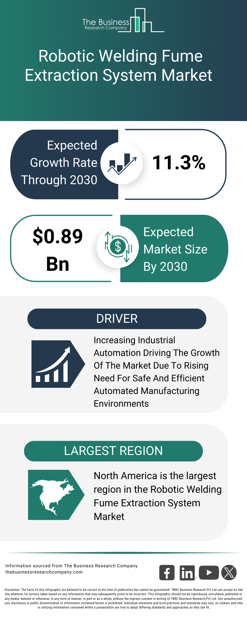 Explore insights from the Robotic Welding Fume Extraction System Market Report