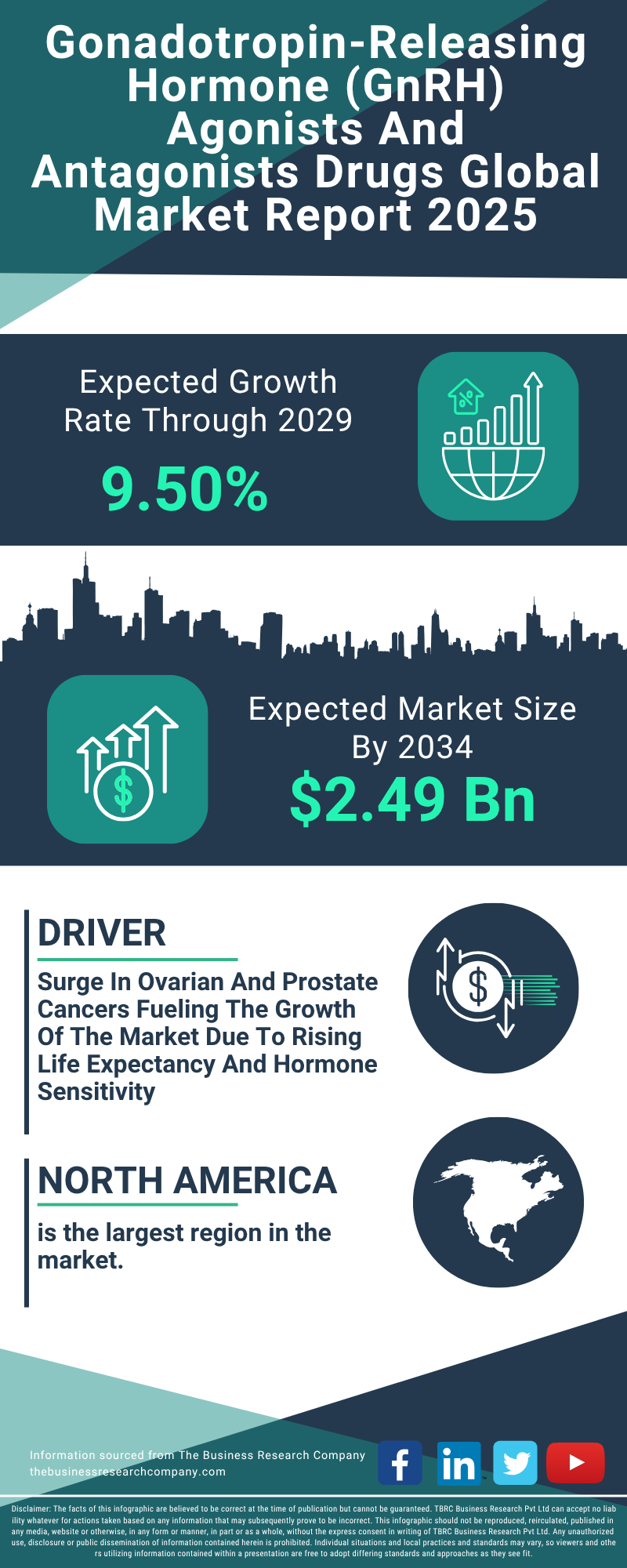Gonadotropin-Releasing Hormone (GnRH) Agonists And Antagonists Drugs Global Market Report 2025