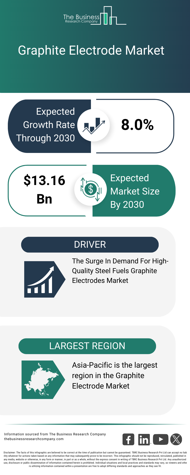 Explore insights from the Graphite Electrode Market report