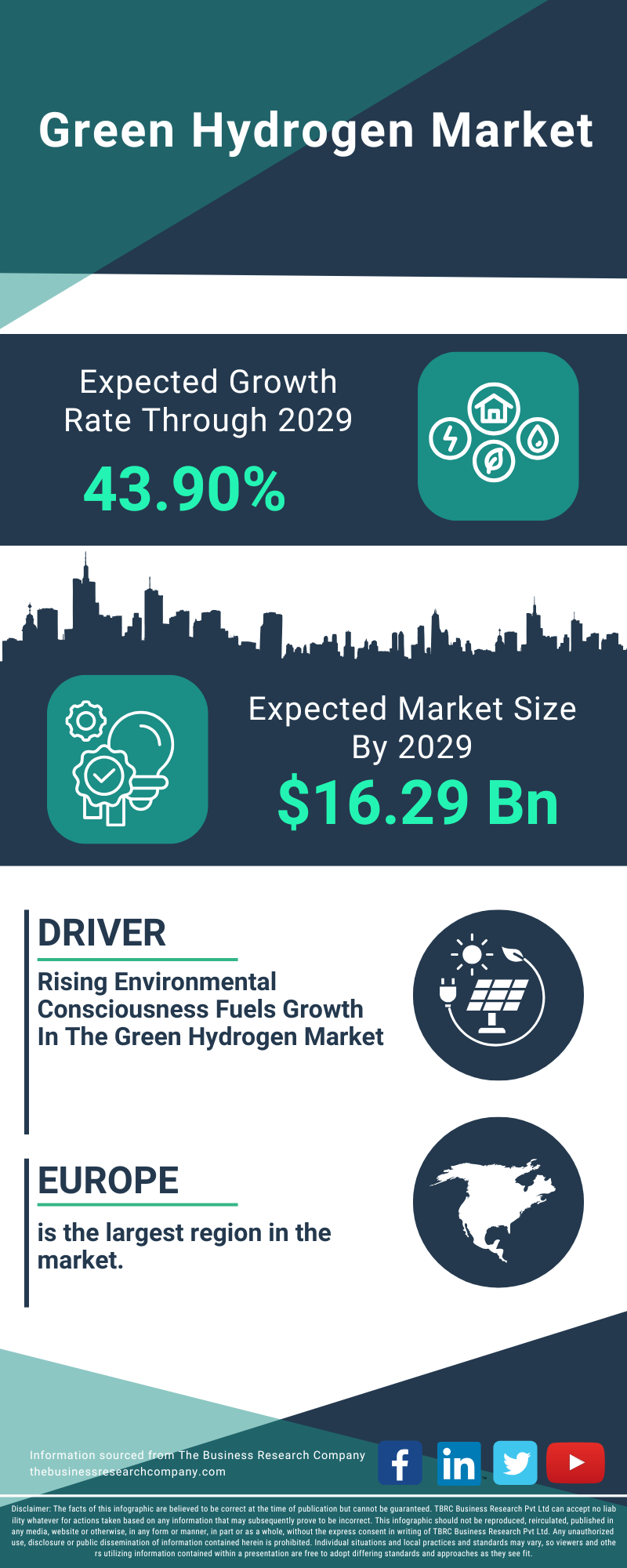 Green Hydrogen Global Market Report 2025