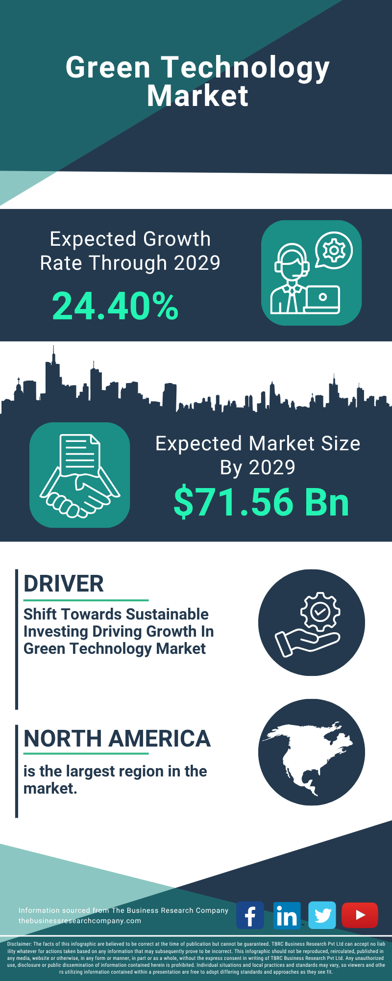 Green Technology Global Market Report 2025