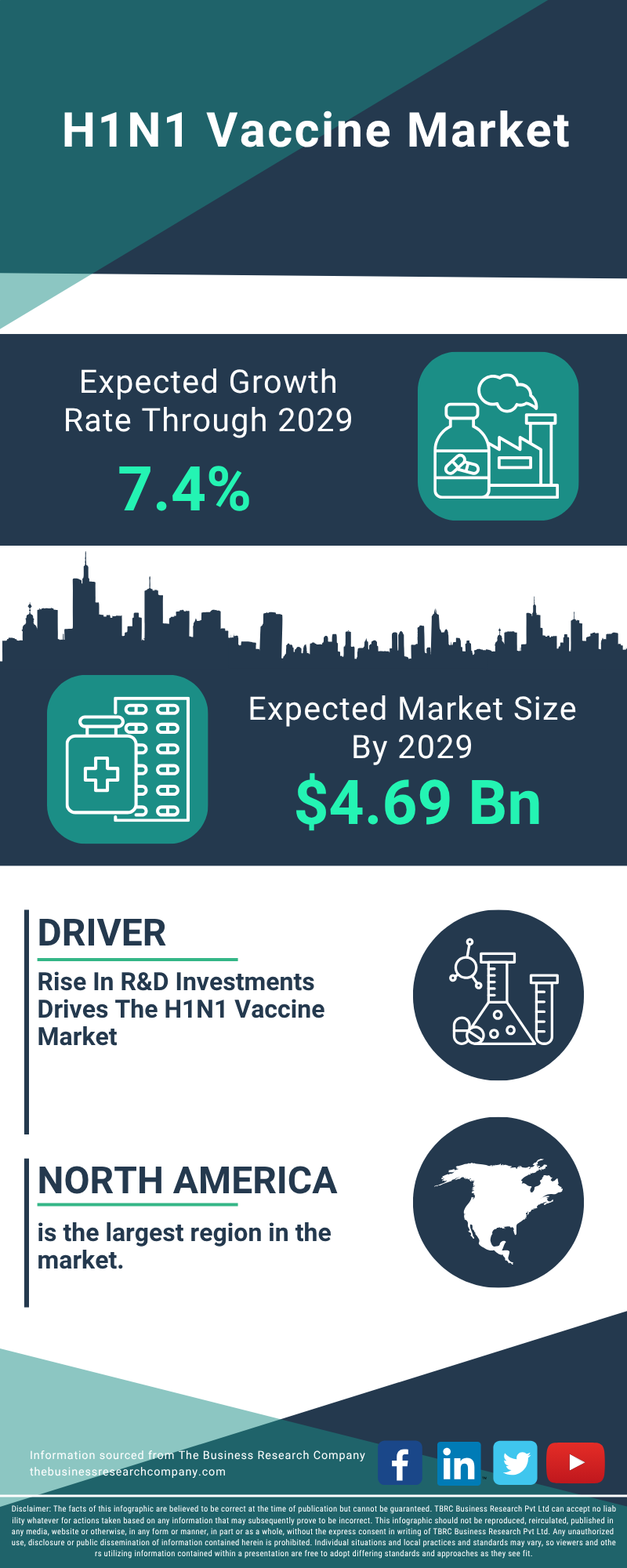 H1N1 Vaccine Global Market Report 2025