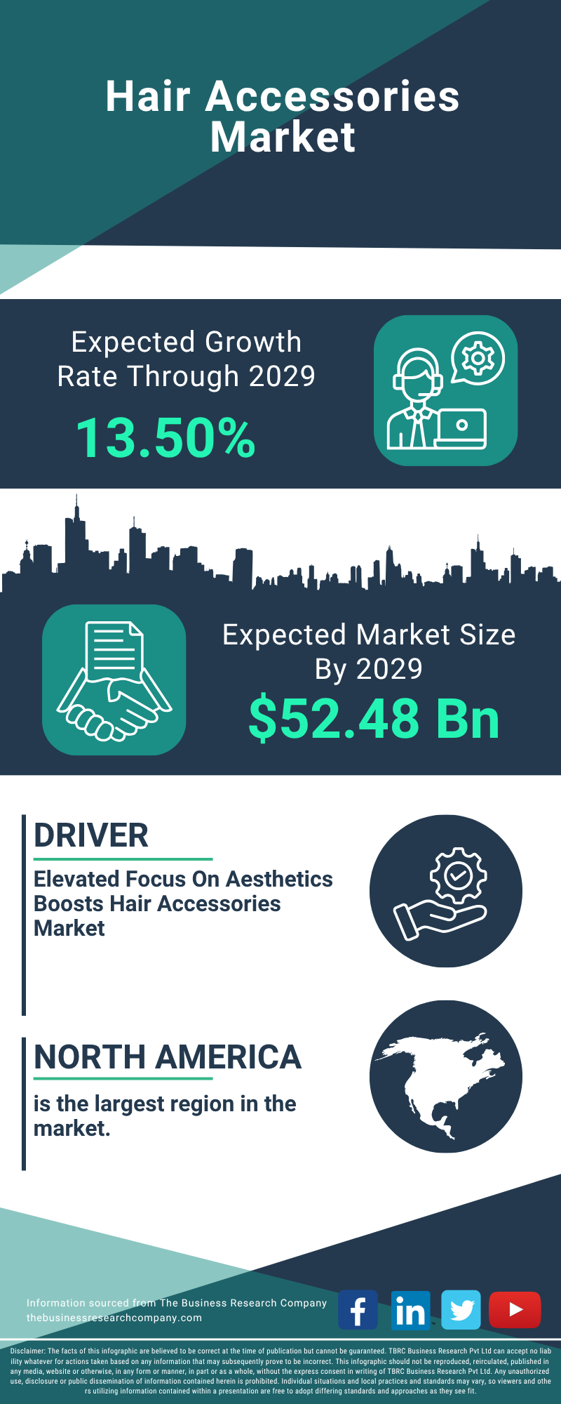 Hair Accessories Global Market Report 2025
