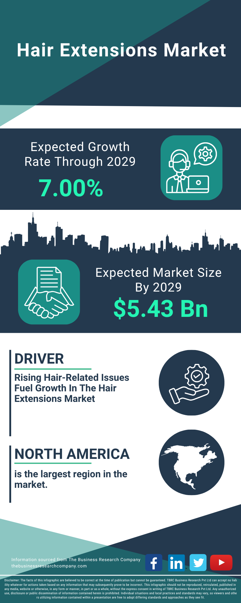 Hair Extensions Global Market Report 2025