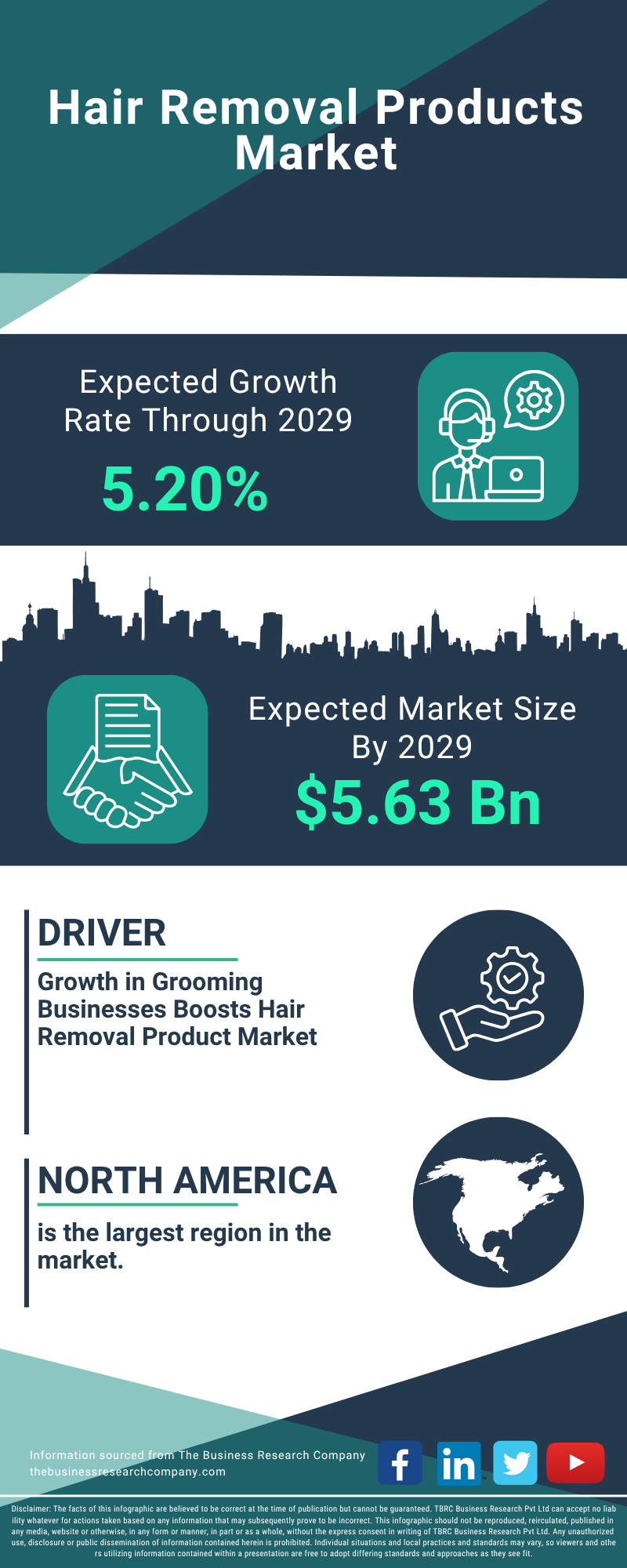 Hair Removal Products Global Market Report 2025