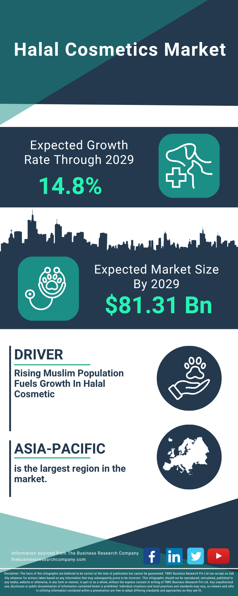 Halal Cosmetics Global Market Report 2025
