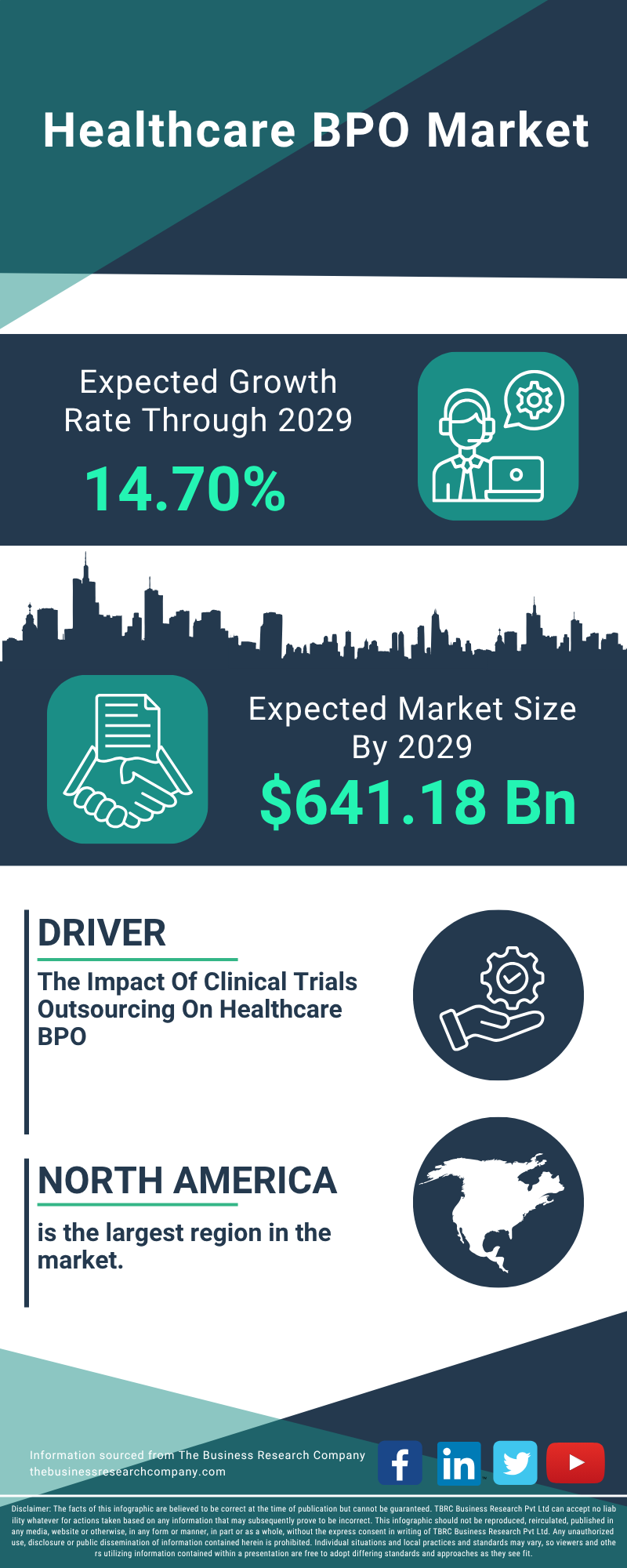 Healthcare BPO Global Market Report 2025