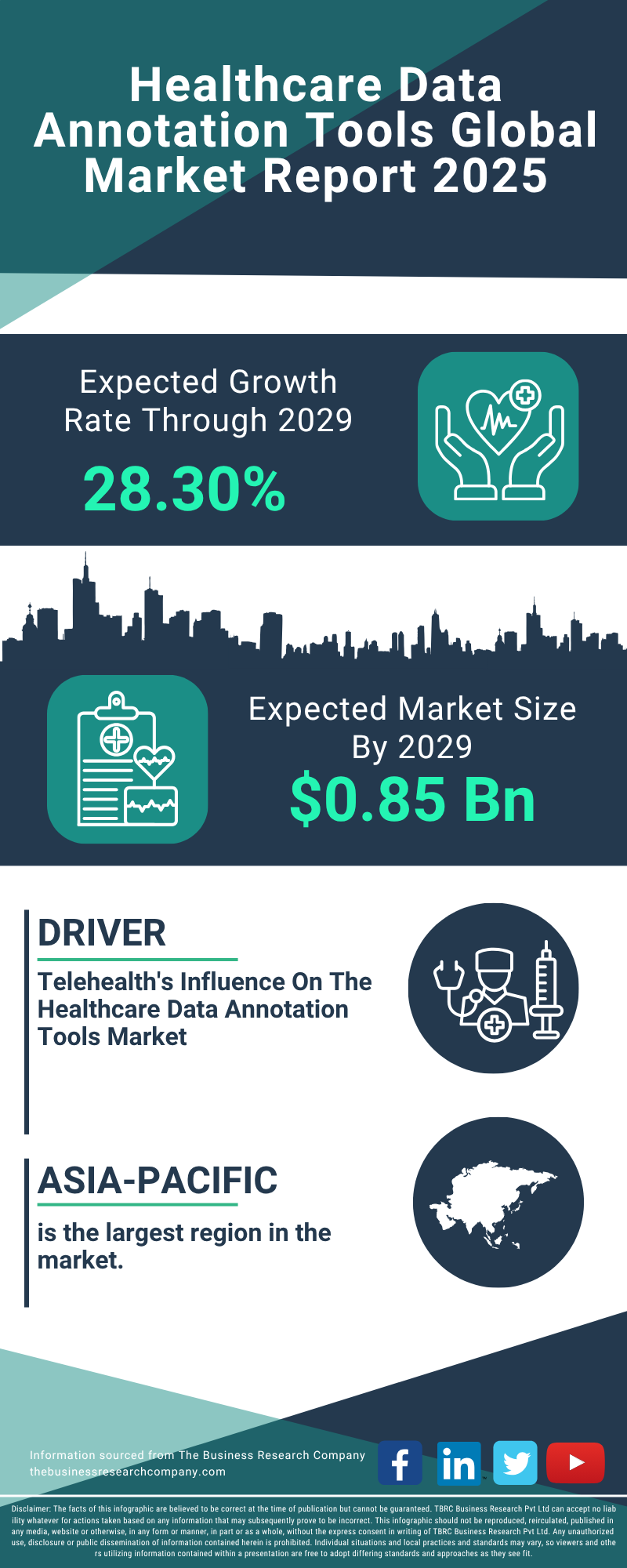 Healthcare Data Annotation Tools Global Market Report 2025