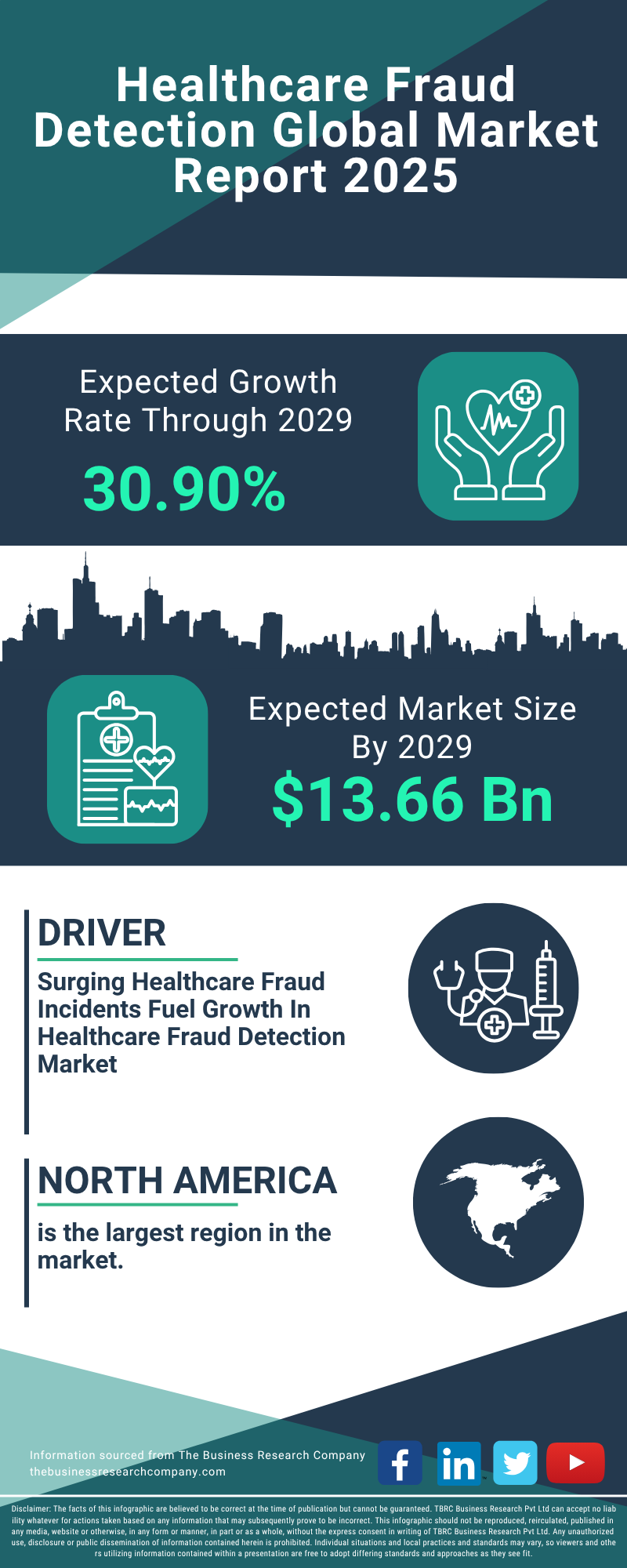 Healthcare Fraud Detection Global Market Report 2025