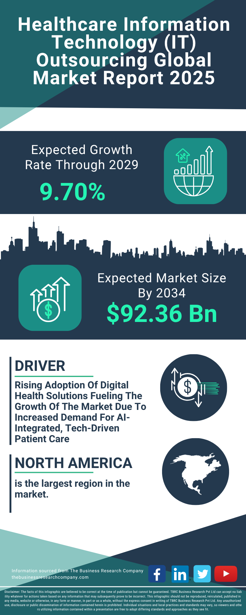 Healthcare Information Technology (IT) Outsourcing Global Market Report 2025