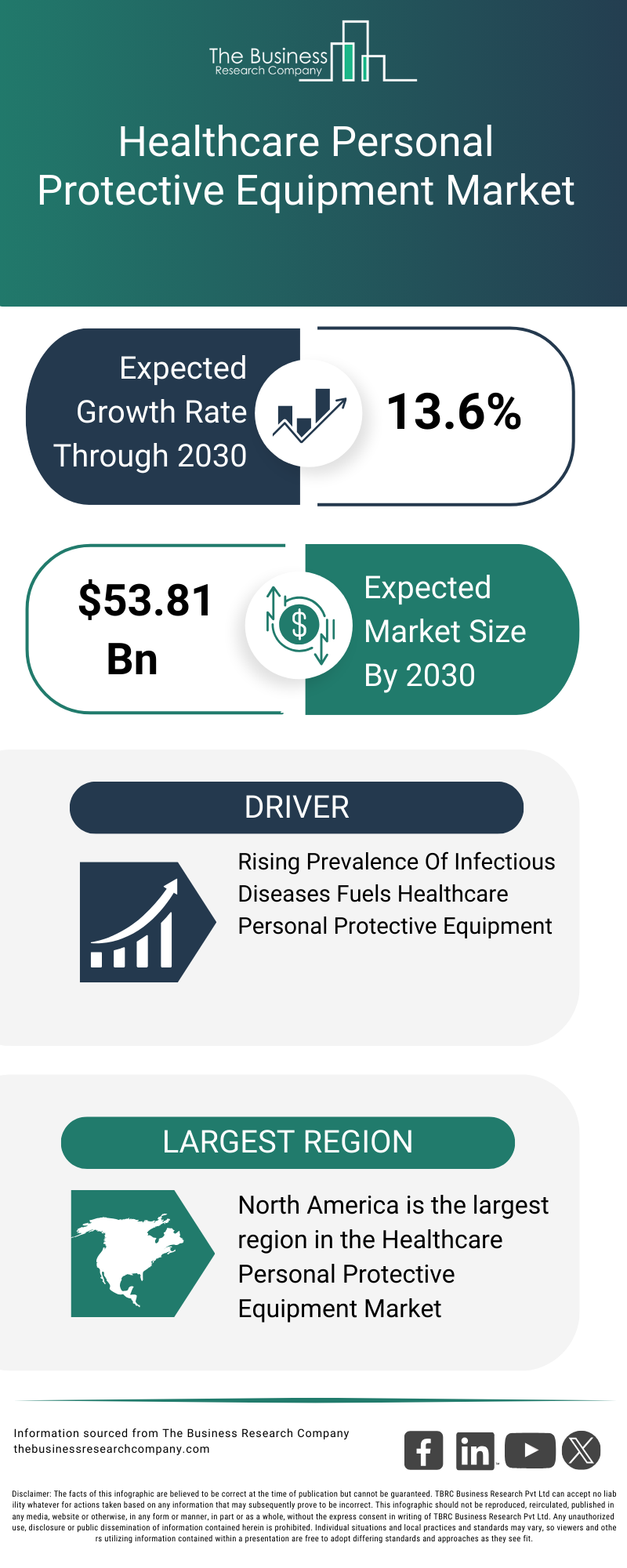 Explore insights from the Healthcare Personal Protective Equipment Market report