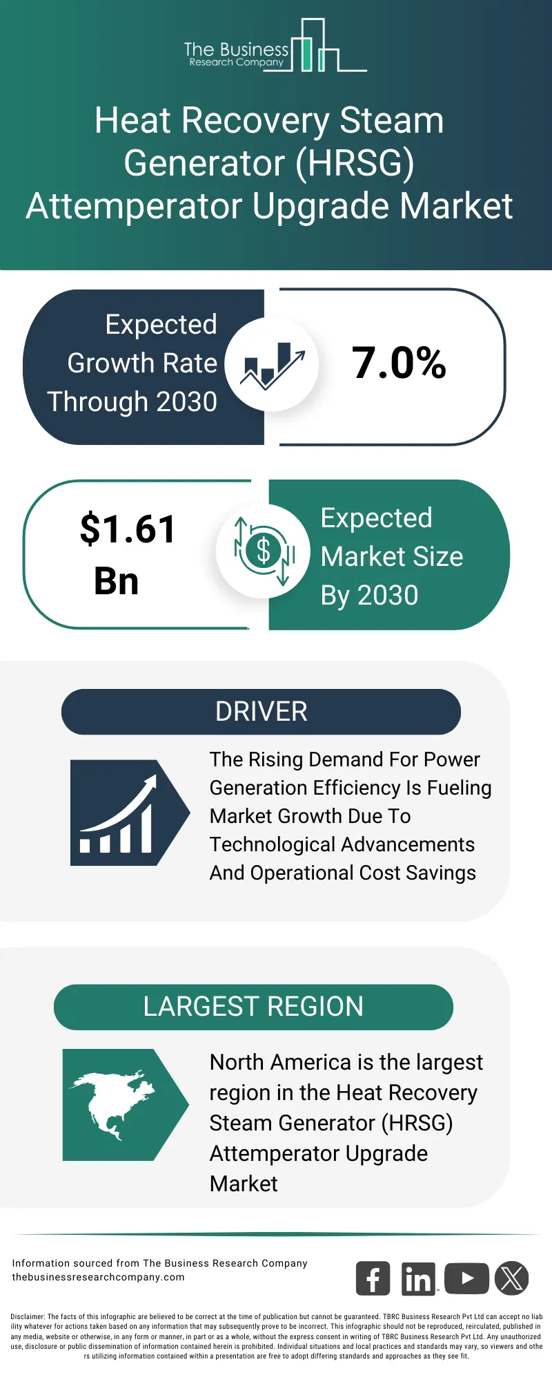 Explore insights from the Heat Recovery Steam Generator (HRSG) Attemperator Upgrade Market report